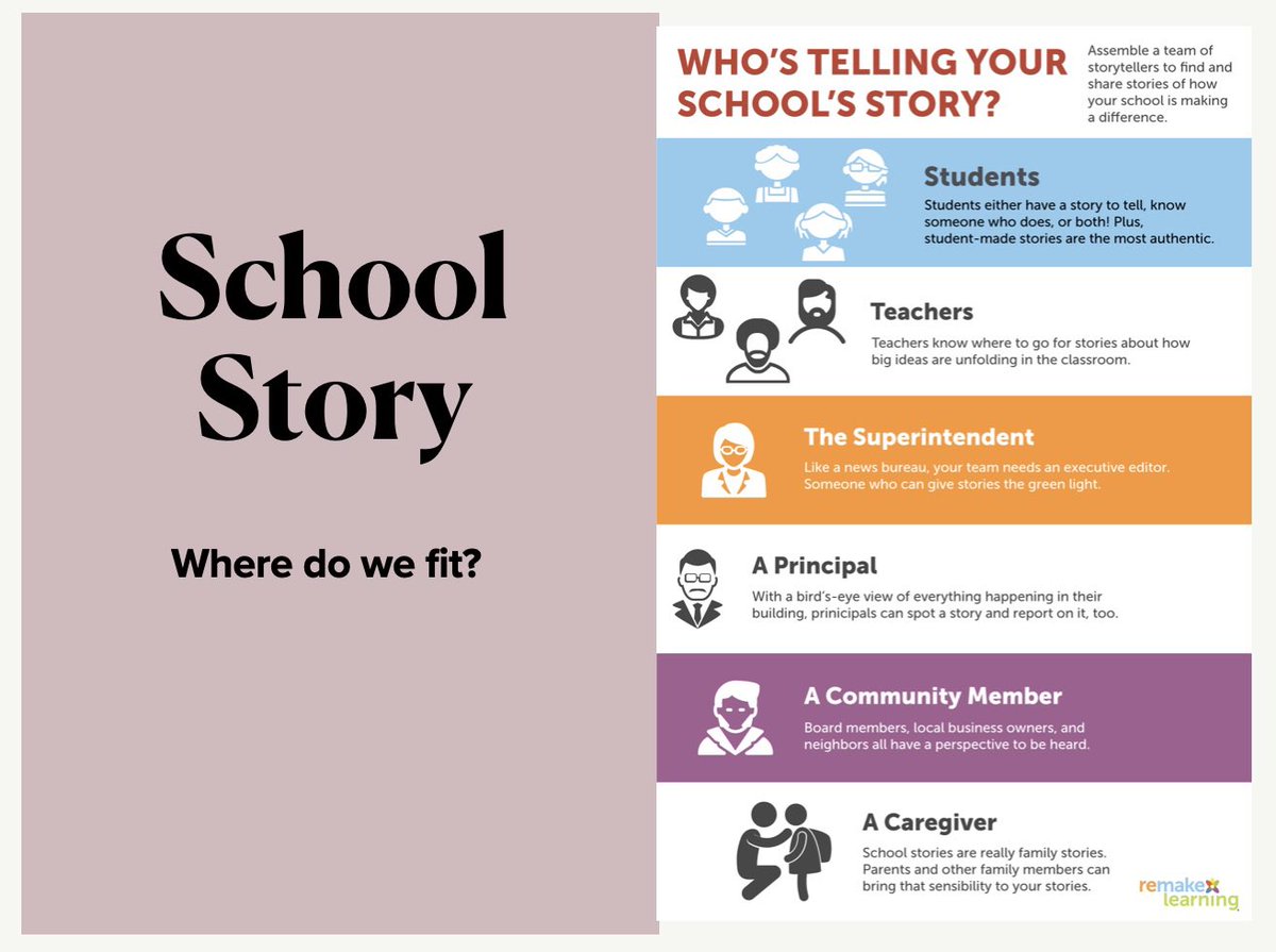 Gilmore_LLC's tweet photo. 🙌🏻 for joining me at @BCTLAc not sure public speaking is for me 🤷🏼‍♀️  but the work will continue. Keep following @Gilmore_LLC &amp; @mmekc10 as we explore FR Language Acquisition and #DesigningEnvironments for #Creativity &amp; #Innovation @sd38Learn #rtla38 #Inquiry https://t.co/RyO0RQawKH