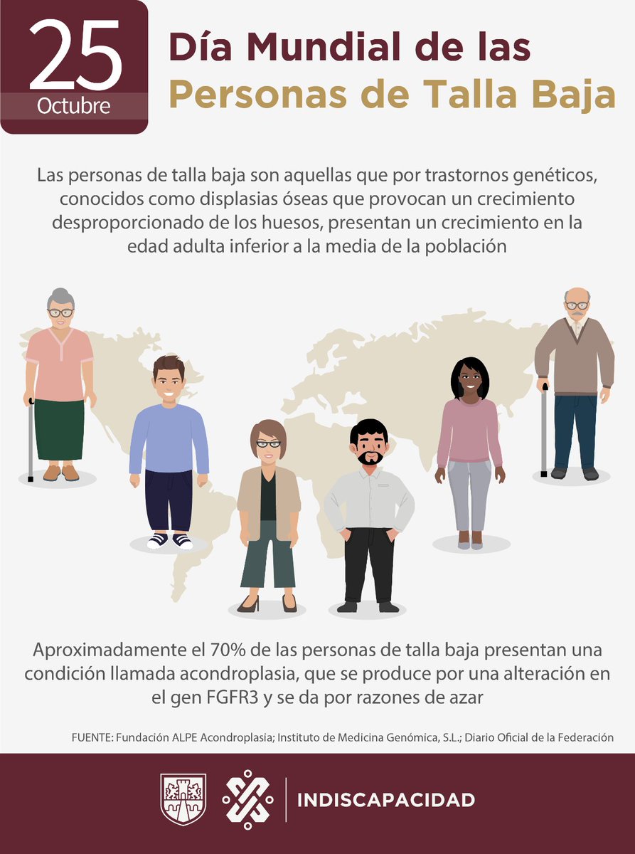 indiscapacidad_'s tweet photo. #SabíasQué #Hoy es #Día #Mundial de las Personas de Talla Baja. Aproximadamente el 70% de las personas de talla baja presentan una condición llamada acondroplasia, que se produce por una alteración en el gen FGFR3 y se da por razones de azar. https://t.co/hWausaWTT3