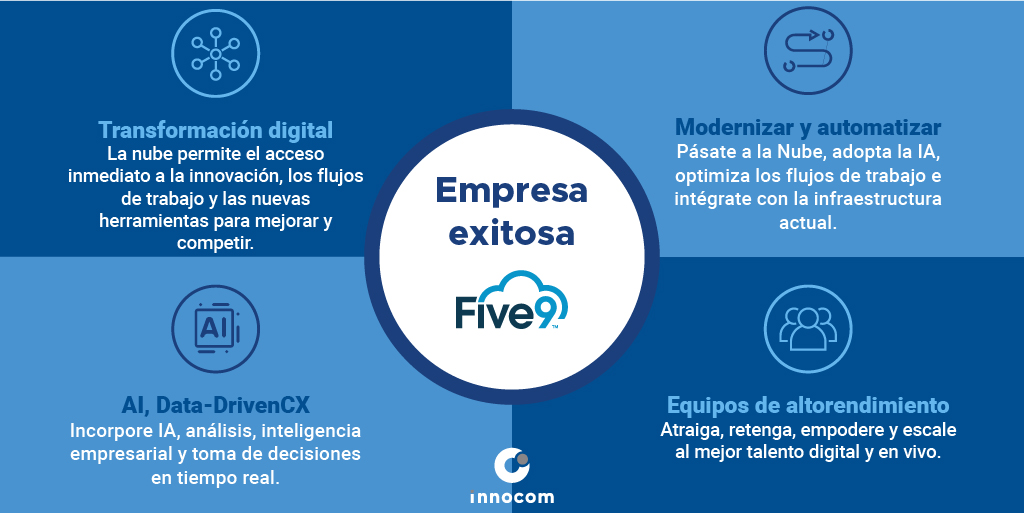 innocomla's tweet photo. El nuevo consumidor adoptó la tecnología como una extensión, por tal motivo exige una experiencia de atención fluida, inmediata, personalizada y rápida a través de diferentes canales como redes sociales, correo electrónico, llamada de voz y chat web.
#innocom #innovación #Five9 https://t.co/vDAqVvBlSB