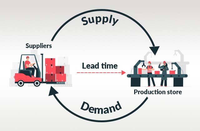 NetstockInv's tweet photo. How will classifying your inventory help reduce the impact of long lead times? https://t.co/OzaTHYiEiv #supplychain #inventory #leadtime #reduceleadtime #classification https://t.co/8kCrKyhdRP