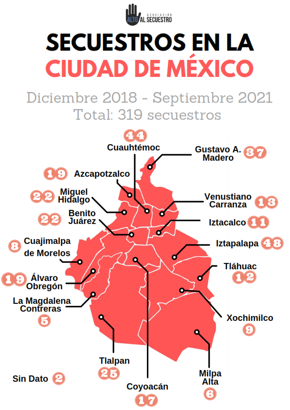 altoalsecuestro's tweet photo. Las 3 alcaldías de la #CDMX con mayor incidencia por delitos como el #Secuestro son #Iztapalapa #Cuauhtémoc y #GustavoAMadero @WallaceIsabel @Claudiashein @FiscaliaCDMX @Foro_TV https://t.co/Luzolctbhj
