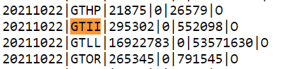 Mike23072098's tweet photo. FINRA $GTII RegSHO data (Friday, 10/22)
Short volume: 295,302
Volume: 552,098
NAKED short interest: 53.5%
Notice how $GTLL is ALWAYS beneath it? $GTLL has signed 3 convertible debentures with #EmpoweringLoans / #PowerUpLending
source: https://t.co/iwDZ4fOix3 https://t.co/Yi5MYE1jgr