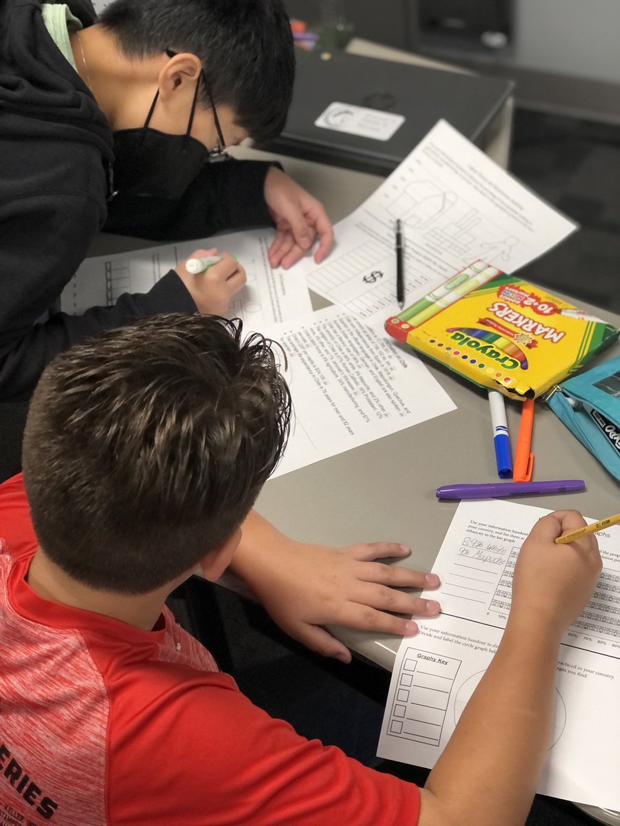 FieldsMarion6's tweet photo. Today students began prepping our Latin America Economics data chart that they will use to analyze, make generalizations and identify exceptions based on the data presented. Oh the excitement on their face! 🤣 #KindME @MarionMavericks https://t.co/24eF8snlg5
