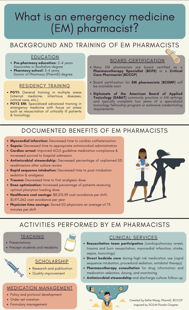 Kellie Wang, PharmD, BCCCP, BCEMP tweet media