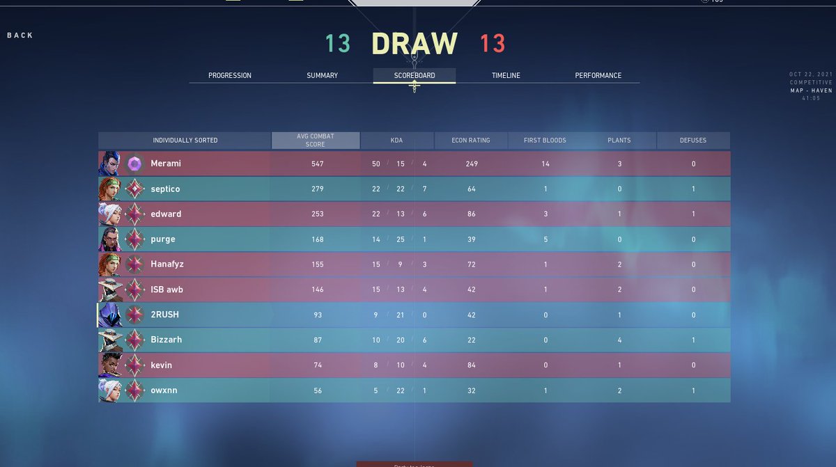 2RUSHx's tweet photo. shoutout to the enemy team for letting us draw vs a blatant cheater you guys are real ones on god ❤️❤️ https://t.co/H1U4BMPWKY