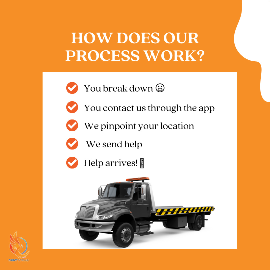 directtowing1's tweet photo. How does our process work?

1. You break down 😦
2. You contact us through the app
3. We pinpoint your location and send help
4. Help arrives! 🙂

Get it now at the link in our bio.
.
.
#DirectTowingApp #TowTrucks #TowTruckServices #RoadsidePickup #EmergencyRoadsideServices https://t.co/CUP7b9MotI