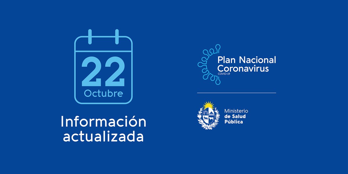 MSPUruguay's tweet photo. | Último informe sobre #coronavirus #COVIDー19 en Uruguay correspondiente al 22 de octubre |

Hoy se llevaron a cabo 9.302 análisis y se detectaron 192 nuevos casos de Coronavirus COVID-19. https://t.co/SfpNjqJO85