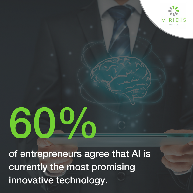 way2stop's tweet photo. 📈 According to statistics, 60% of entrepreneurs agree that AI is currently the most promising innovation technology. 

Do you have a business idea involving AI technologies? 👀

#Viridis #InnovationStrategy #BusinessStrategy #BusinessSuccess #StartUpBusiness #StartupFunds #AI https://t.co/BgeLSVqJPQ