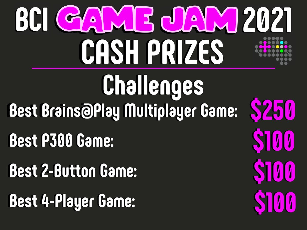 thebcigamers's tweet image. Last #prizeannouncement for #cashprizes 💰 Our #Challenge Prizes! 🧠 Best @brainsatplay Multiplayer Game: $250 ⚡️Best P300 Game: $100 ✌🏻Best 2-button Game: $100 👨‍👩‍👧‍👦 Best 4-Player Game: $100 💥 Register at: bcigamejam.com  #BCIGameJam2021 #gamedev #indiedev #gamejam
