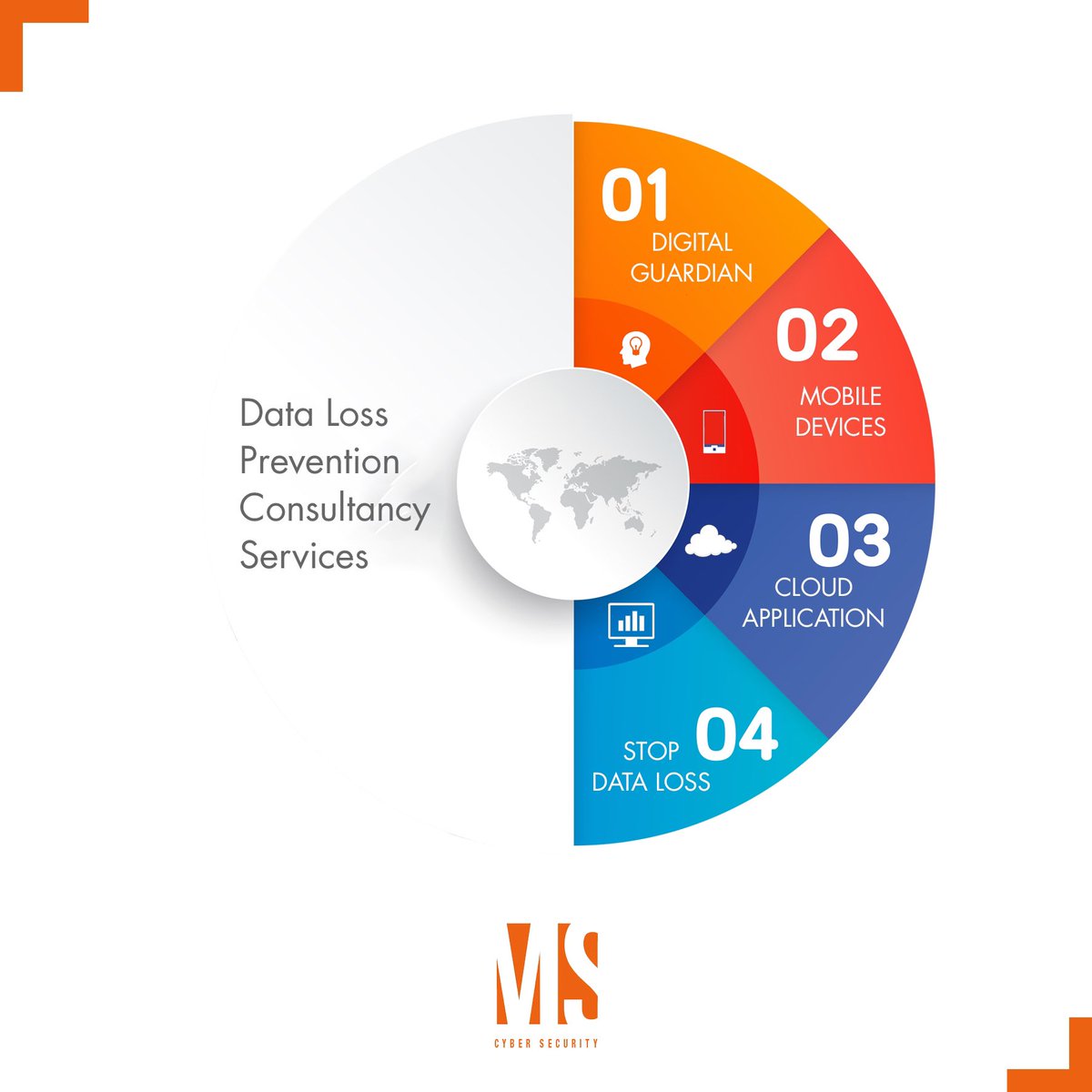 mscybersec's tweet photo. Data Loss Prevention Consultancy Services💿
Data Loss Prevention Consultancy Services are a set of practices and recommendations provided to organisations to store information in line with fundamental principles such as confidentiality, accessibility, and integrity.🏬 https://t.co/xTkSbEy1NA