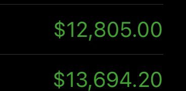 2k to 20k ✅
I made 12,805 in profits just today ‼️Last year this time i didn’t know anything about the stock market. This just goes to show you that with hard work and dedication ANYTHING is possible. I give all the glory to my savior Yahshua Jesus Christ 🙏🏽 
#Marathonnotasprint