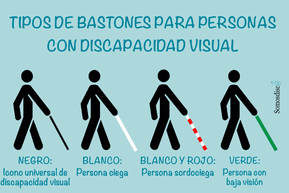 UrgcanGS's tweet photo. Cada tipo de bastón identifica una discapacidad, conocerlos te ayudara a colaborar con la persona que lo necesita @MariRamosLG @HectorCabreraLG @PC_LAGOMERA @ftvEmergen @BomberosTf @noepmp @YurenaGonzalez https://t.co/6t4QjUiy2q