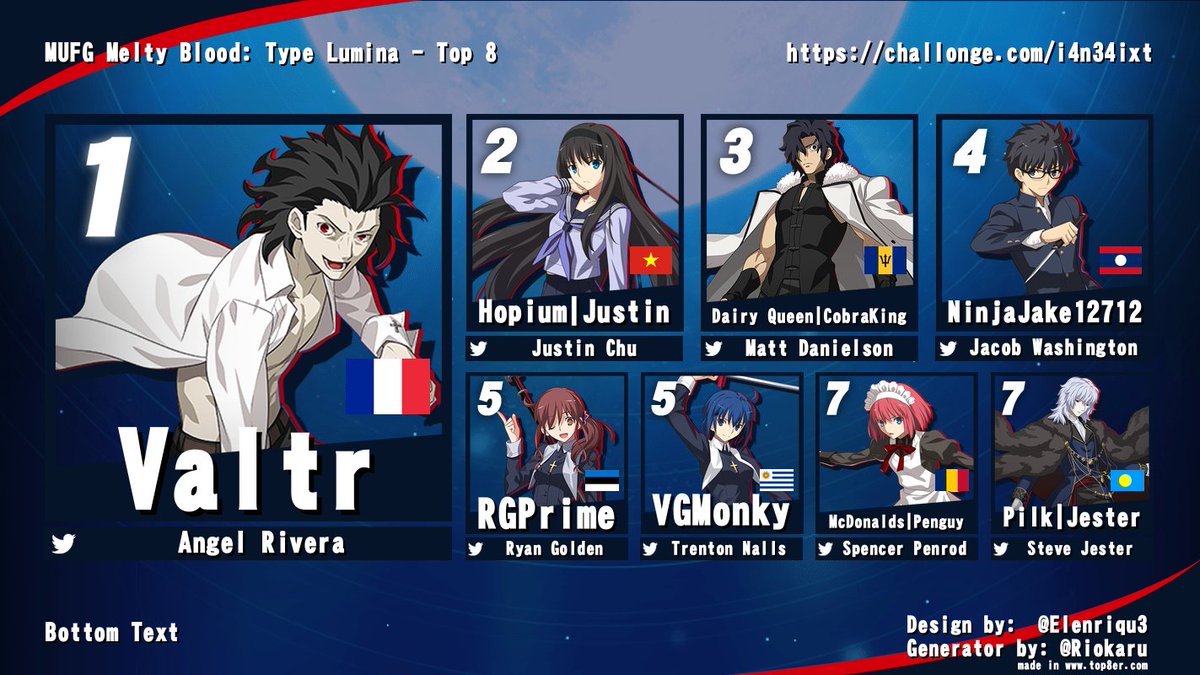 Hey y'all, thanks to everyone who competed in the Melty Blood: Type Lumina tournament! Here's our top 8! For more info on upcoming events, join our discord where I post more regularly. discord.gg/DHKTB8Hp