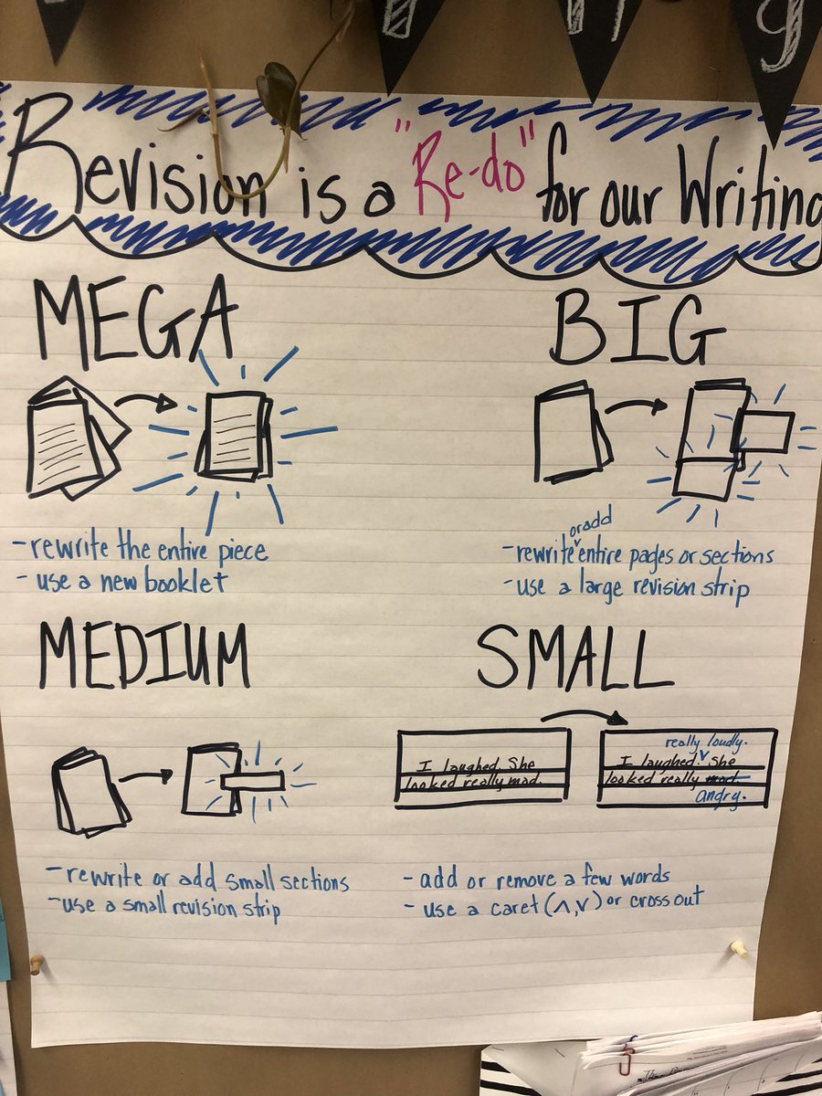 Today was a “catch up” day in WW. The ML was basically asking “Who can find the chart that…?” And sending them off to write. 
Bonus? I conferred with so many writers! @TCRWP