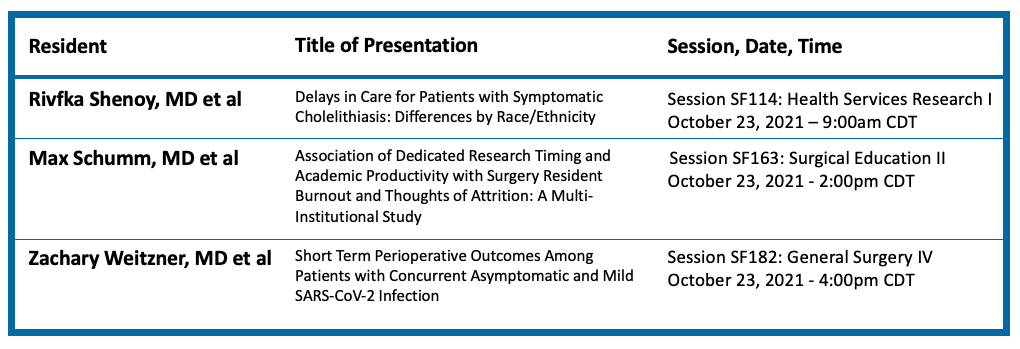 UCLA General Surgery Residency Program (@uclasurgeryres) on Twitter photo Virtually attending #ACSCC21? Make sure to check out presentations tomorrow 10/23 by <a href="/UCLASurgeryRes/">UCLA General Surgery Residency Program</a> residents <a href="/rivfkaMD/">Rivfka Shenoy, MD, MS</a>, <a href="/MSchumm90/">Max Schumm</a>, and <a href="/ZachWeitzner_MD/">Zach Weitzner</a>! <a href="/AmCollSurgeons/">American College of Surgeons</a> <a href="/SoCalSurgeons/">SoCal Chapter - American College of Surgeons</a> Virtually attending #ACSCC21? Make sure to check out presentations tomorrow 10/23 by <a href="/UCLASurgeryRes/">UCLA General Surgery Residency Program</a> residents <a href="/rivfkaMD/">Rivfka Shenoy, MD, MS</a>, <a href="/MSchumm90/">Max Schumm</a>, and <a href="/ZachWeitzner_MD/">Zach Weitzner</a>! <a href="/AmCollSurgeons/">American College of Surgeons</a> <a href="/SoCalSurgeons/">SoCal Chapter - American College of Surgeons</a>