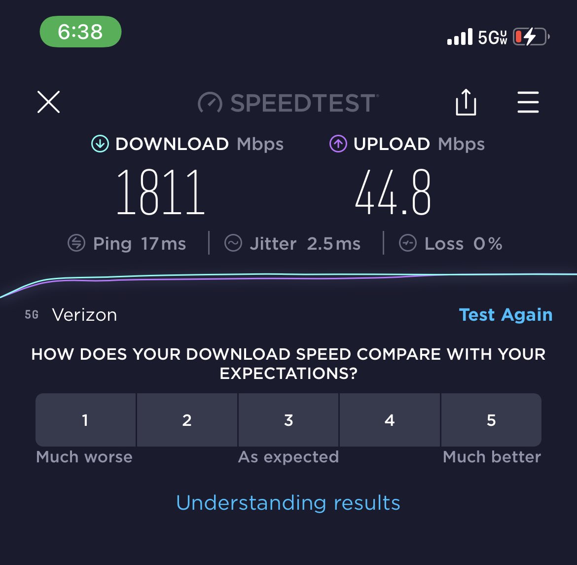 mat2673's tweet photo. So cool to see 5G mmW network delivering performance like this at the busy Chicago airport!! #mmWRocks #5G https://t.co/2dcR87odzB