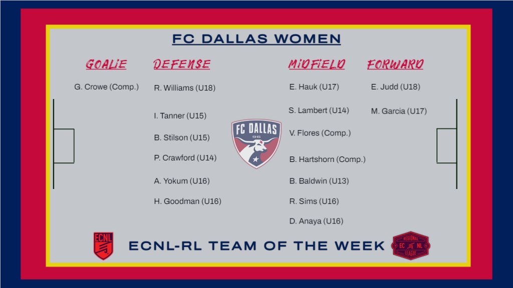 FC Dallas Girls ECNL tweet media