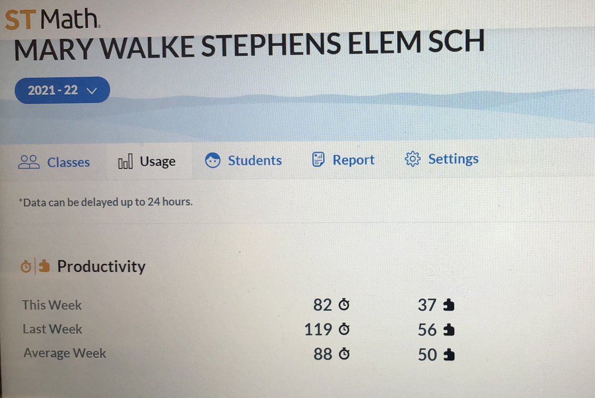 StephensES_AISD's tweet image. Week 5 of #STMathFallChallenge @STMath. Next week we WILL average over 100 minutes. I believe in our scholars. @iliana_kd