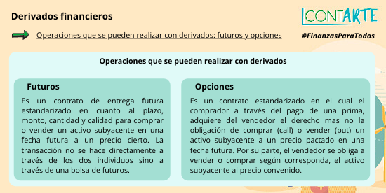 ContArteINCP's tweet photo. #FinanzasParaTodos Derivados financieros: operaciones que se pueden realizar con derivados (futuros y opciones) https://t.co/kr0Z9D7gCr https://t.co/6DPF1ZIx6F