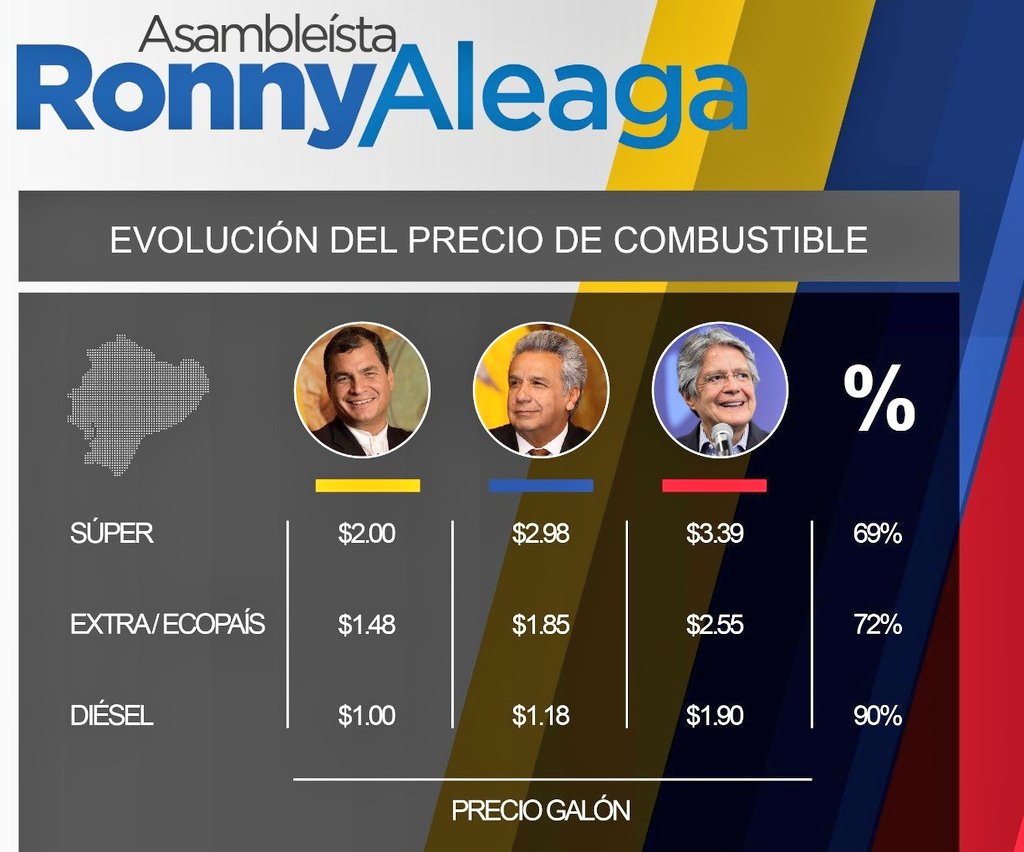 ElPanaEc's tweet photo. #DatoMataRelato
Igual que en todos los demás ámbitos sociales y económicos, las cifras demuestran lo que la gente dice en las calles: Con @MashiRafael estábamos mejor.

#Ecuador debe reaccionar. https://t.co/MPiRi8uzI2
