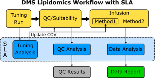 Dan Raftery (@draftery2) on Twitter photo Our new paper with Kevin Williams and colleagues on targeted lipidomics. Provides a way forward to expand the Lipidyzer platform... Our new paper with Kevin Williams and colleagues on targeted lipidomics. Provides a way forward to expand the Lipidyzer platform...