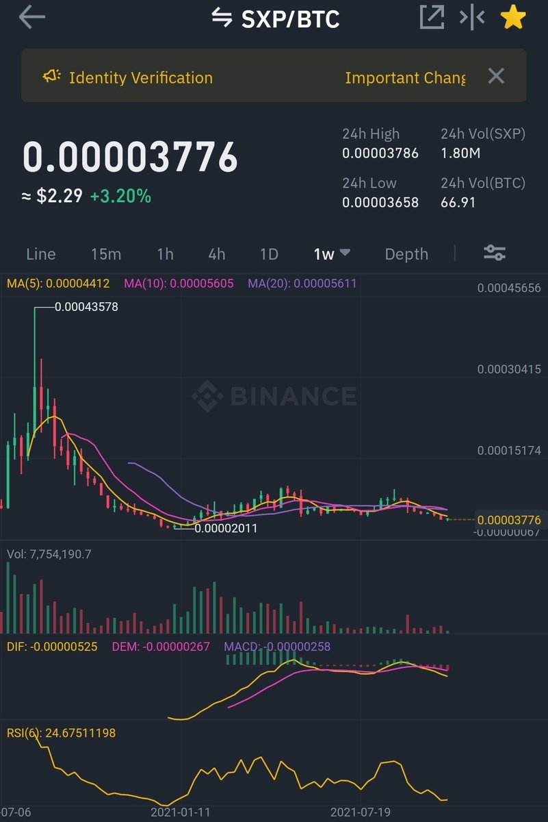 CryptoWizardd's tweet photo. Joselito on the phone

We all gonna make it

$SXP https://t.co/6aQFwQ4nPT