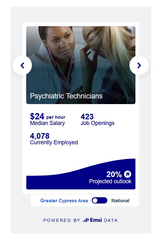CypressCollege's tweet image. Interested in helping people w/emotional, psychiatric, or developmental disabilities or career mobility to nursing, special education, clinical &amp;amp; forensic psychology, or social work? #PsychiatricTechnology could be for you &amp;amp; jobs are growing. 🔷 bit.ly/2RVYDmW #PsychTech