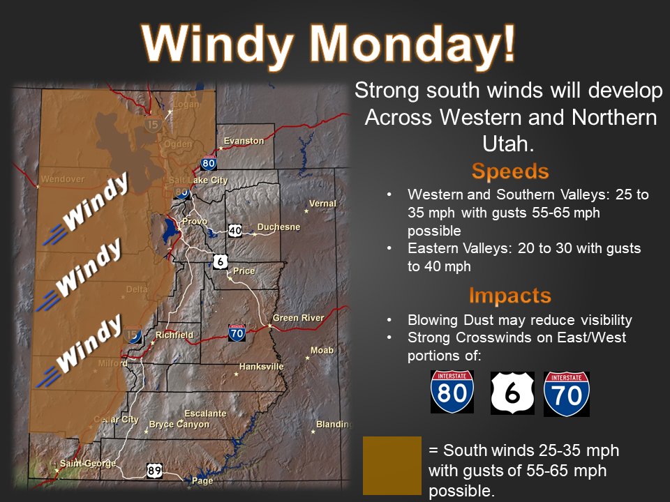 NWSSaltLakeCity's tweet image. Those planning travel on Monday should be aware of the routes that are expected to be most impacted by the strong southwesterly winds. These include east-west routes such as I-80, both US 6 and US 50 in the west desert,  and western I-70. #utwx #utwind