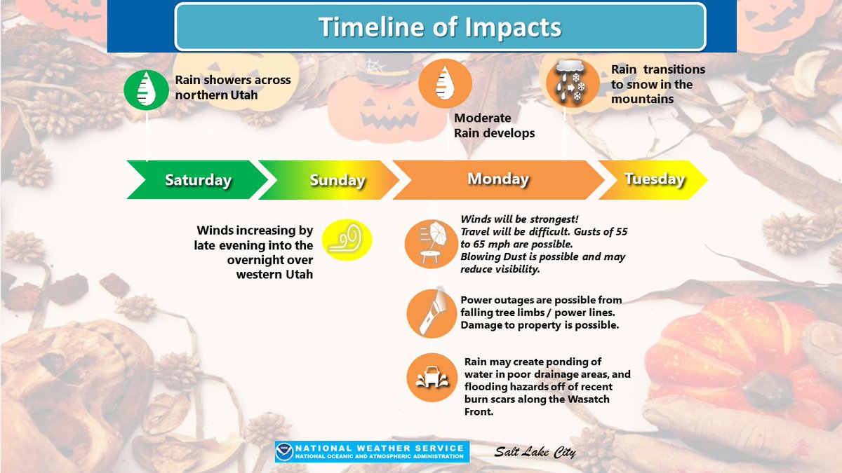 NWSSaltLakeCity's tweet image. We've updated our storm timeline with some of the latest forecast information and anticipated storm related impacts. Take a look! We'll continue to update as the storm approaches. #utwx #utwind
