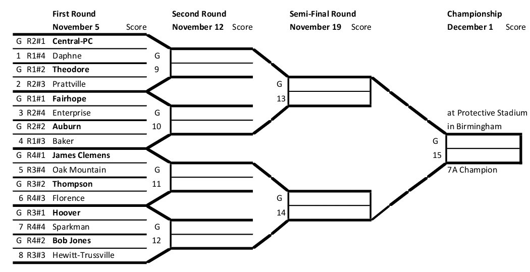 AHSAA Class 7A State Football Championship Playoff Bracket 1st Round Nov 5