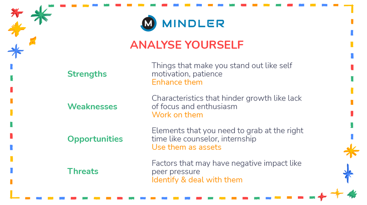 mindlercareers's tweet image. SWOT Analysis is a way in which you can analyze and understand where you stand currently. It is one of the most effective ways of determining your strengths, weaknesses, opportunities, and threats.

#swotanalysis #personalanalysis #MindlerCareers