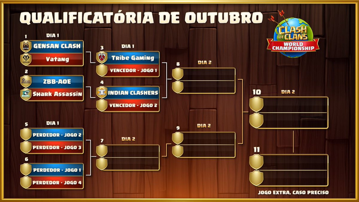 🛑LIVE🛑
#ClashOfClans 

🔥Clasificatorio de octubre día 1
🏆Torneo <a href="/CoCEsports/">Clash of Clans Esports</a> 
🎙Casters <a href="/Sockers_/">Sockers SU</a> &amp; <a href="/shioNwu/">shioN🔥</a> 

📡Facebook fb.gg/v/8P5OBEs3Kt/
📡YouTube youtu.be/WOrPM6MeeOE
Fuegooo🤟🏼🔥