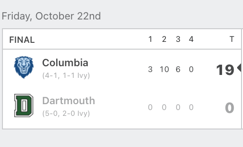 Columbia hands undefeated Dartmouth their first shutout loss in over a decade. Final score, 19-0.