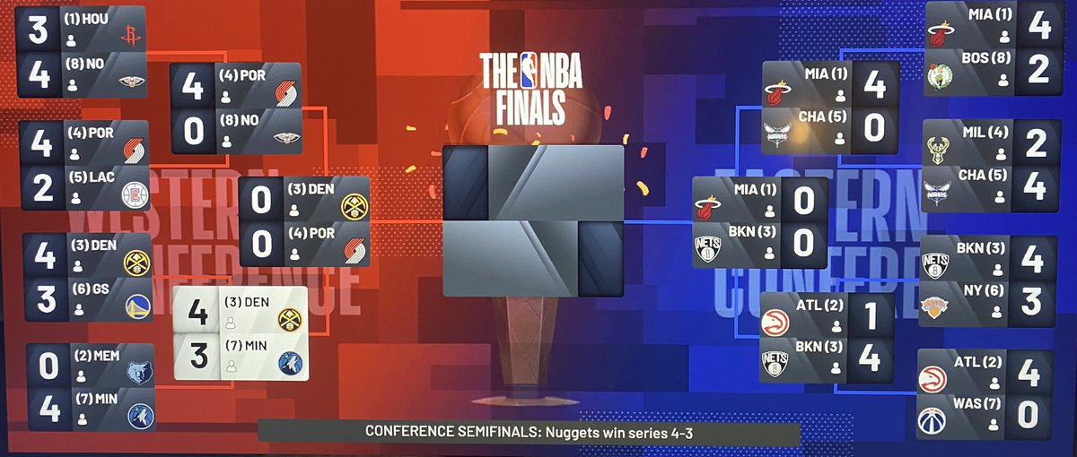 RBNBA2K's tweet photo. Just like that we are down to 4 teams!!!! 
On the West:
The Blazers proved why they’re the reigning champs with a sweep!
MVP Jokic and Nuggets have another lengthy series. https://t.co/zKlqAUGBMu
