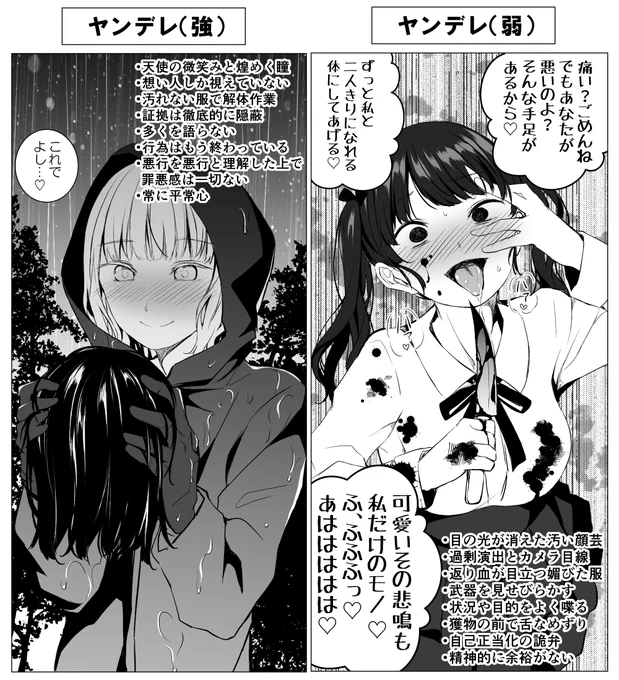 現代ヤンデレ学基礎論 