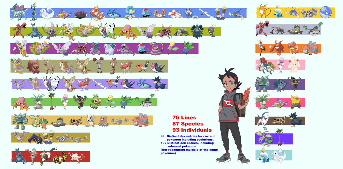 Lurker453's tweet photo. Goh's pokemon by type.
#anipoke #GoDexChallenge https://t.co/NfVkixJQZg