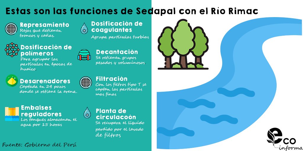 EcoinformaP's tweet photo. ¡Ecoinforma!
Las funciones de Sedapal ayudan al sostenimiento y buen abastecimiento del agua por parte del Río ¿conocías algunas de estas? 

#cuidemoselagua #sedapal #ecoinforma #funcionesparacuidarelagua https://t.co/9NkwTksDi6