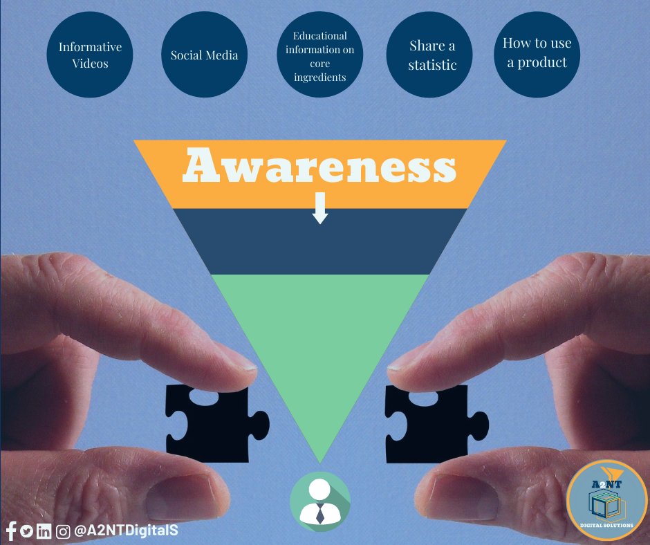 A2NTDigitalS's tweet photo. The first stage of the buyer's journey starts when the prospective customer becomes aware that they have a problem that needs a solution.🔔 
👨‍💼

#awareness
#buyersjourney
#marketingstrategy" https://t.co/FGZkLPh2YH