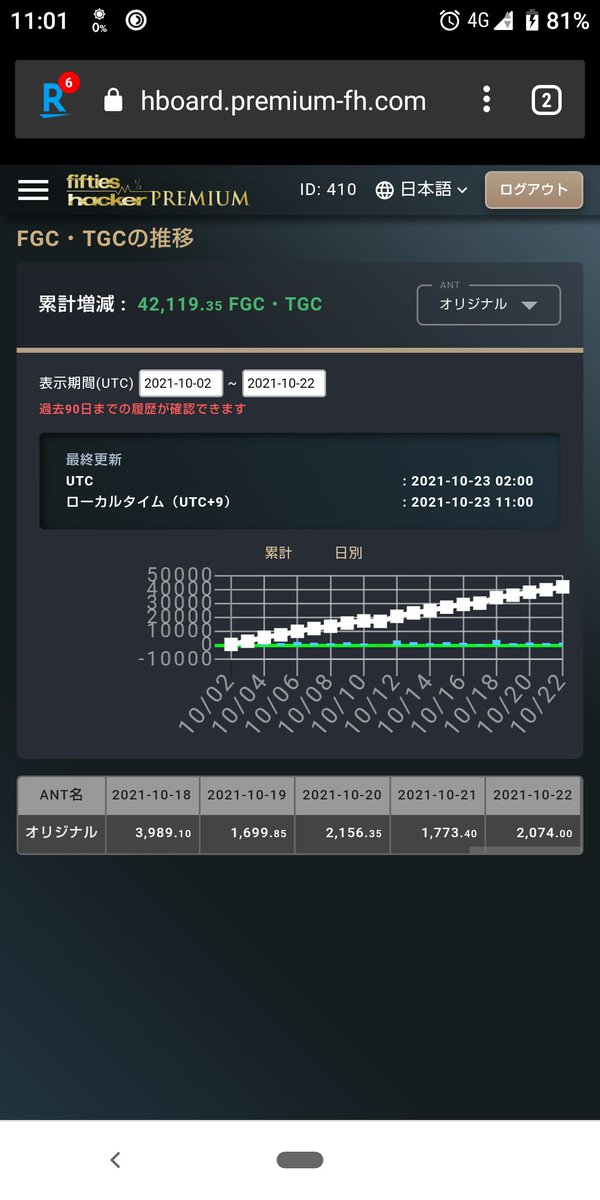 NAOTO27485351's tweet photo. #PREMIUMfifthshacker 
日利4%程🎶
日々順調に伸びてます🎶

この設定もサロンでお渡し予定🎶
設定改良のため遅くなりました🙇‍♂️

気になる方はDMか公式アカウントへ🙇‍♀️

#LUC888 #キューブ #CUBE #ADキューブ #ADCUBE #Lキューブ #LCUBE #ライトキューブ #ADキューブ https://t.co/1EU1VGfQuF