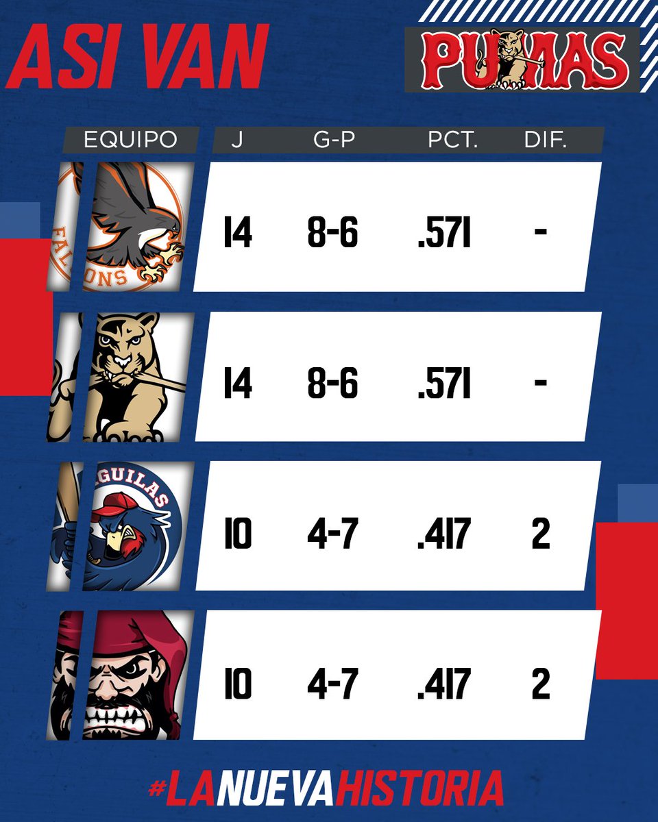 Pumas de Cordoba tweet media