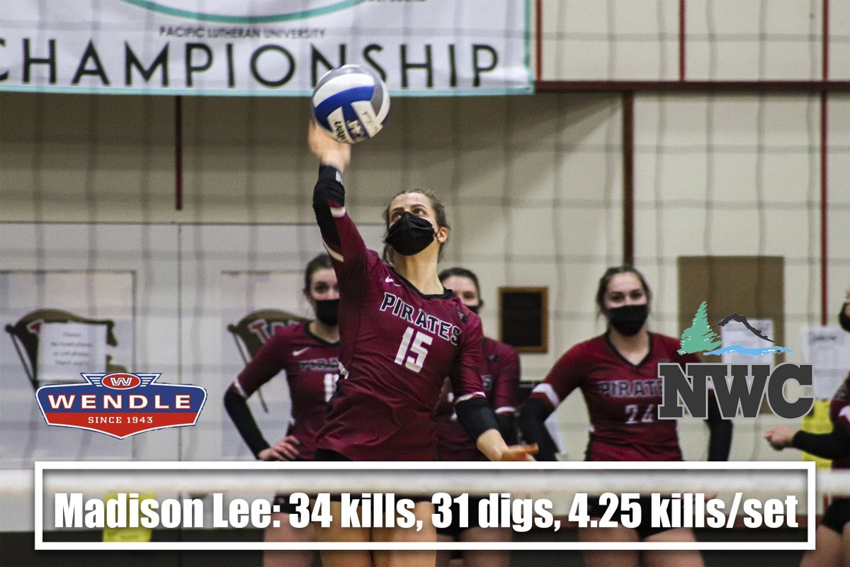 gobucs's tweet photo. Congratulations to Madison Lee, who was selected as the NWC player of the week for her killer performance on the court.
#bucsvb https://t.co/PsFLY8sZ9X