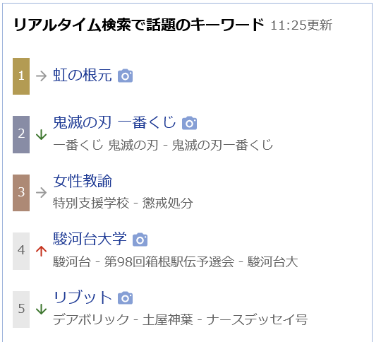 にしやん やほーのリアルタイム検索に 虹の根元 という文字をパッと見て ねもがなんかあったんか と思ったけど よくよく見ると 虹コンの根本の話ではまったくなかった まぁ 一般的にねもの話が出るとしたら でんぱの って言われるだろうし にしやん やほーのリアルタイム検索に 虹の根元 という文字をパッと見て ねもがなんかあったんか と思ったけど よくよく見ると 虹コンの根本の話ではまったくなかった まぁ 一般的にねもの話が出るとしたら でんぱの って言われるだろうし