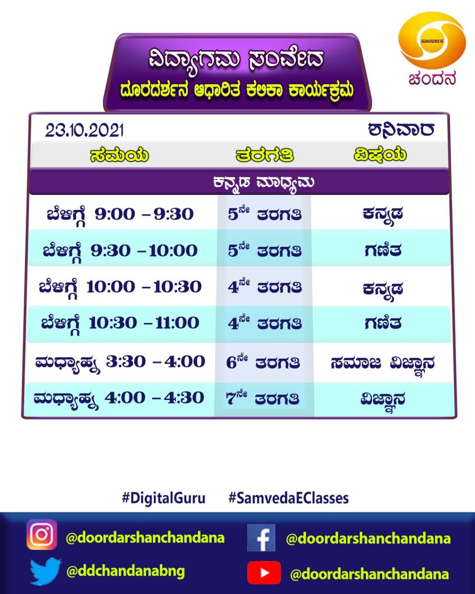 ddchandanabng's tweet photo. #SamvedaEClasses 2021-22 #DigitalGuru #Timetable for 23-10-2021..
⠀⠀⠀⠀⠀⠀⠀⠀⠀⠀⠀⠀⠀⠀⠀⠀
Watch it on @doordarshanchandana from 9:00AM..
⠀⠀⠀⠀⠀⠀⠀⠀⠀⠀⠀
#Samveda #OnlineClasses #Eclass https://t.co/TsZzHbeMnp
