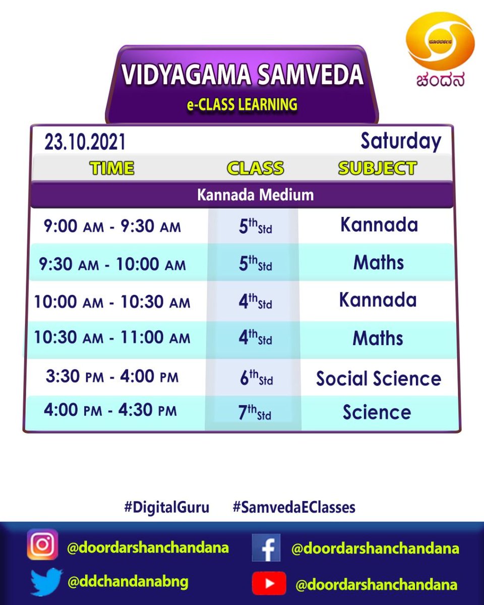 ddchandanabng's tweet photo. #SamvedaEClasses 2021-22 #DigitalGuru #Timetable for 23-10-2021..
⠀⠀⠀⠀⠀⠀⠀⠀⠀⠀⠀⠀⠀⠀⠀⠀
Watch it on @doordarshanchandana from 9:00AM..
⠀⠀⠀⠀⠀⠀⠀⠀⠀⠀⠀
#Samveda #OnlineClasses #Eclass https://t.co/TsZzHbeMnp