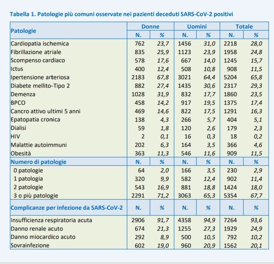 Grazie ai dati ISS stiamo assistendo ad un boom di persone che, usando tutta la potenza dei 4 neuroni presenti nella corteccia prefrontale, cercano disperatamente di capire se il decesso è stato causato dal SARS o dalla demenza.  

Dopo questo burst neuronale torneranno al bar.