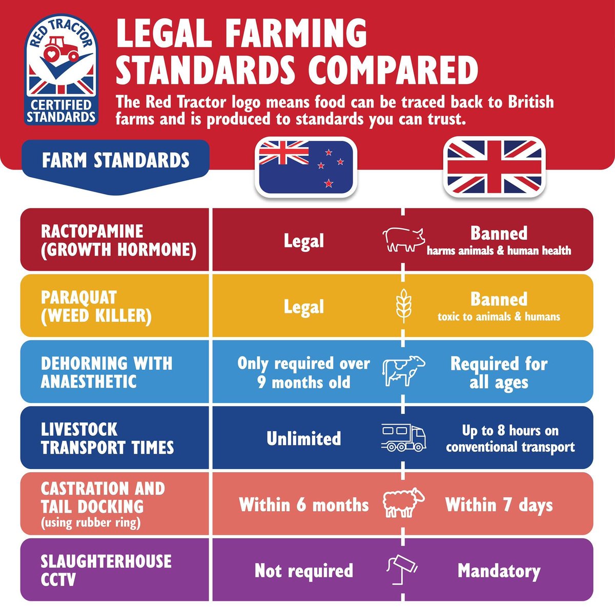 SaveGBBacon's tweet photo. Spread the word: please demand British meat. @JeremyClarkson @PrueLeith @PaulHollywood @GordonRamsay @Nigella_Lawson  @jamieoliver https://t.co/pb8NaqbnLr