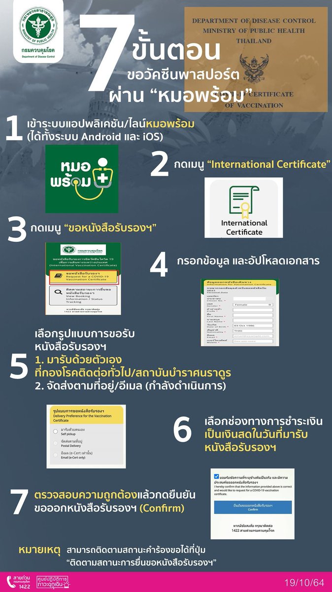 タイでのワクチンパスポートの受け取り方法です

一つのアプリで全部完結出来るそうです！！

1〜4 →必要な情報を入力/アップロード
5  →受取りに行くか郵送にするか選択
6  →手数料の支払方法を選択
7  →最終確認　confirm!!!

発行まで簡単になって良かったです
#วัคซีนพาสปอร์ต