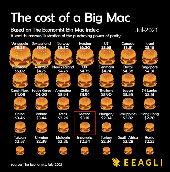 how much does a big mac cost in switzerland