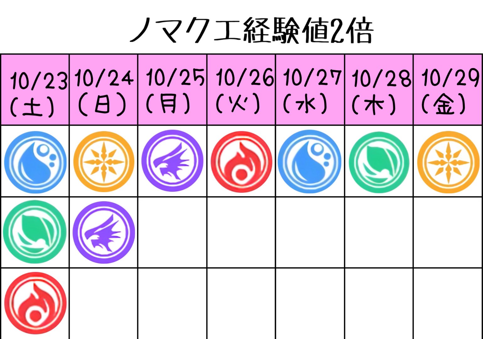 経験値2倍 Twitter Search Twitter