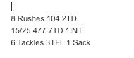 This is Fennville junior QB Ben Peterson’s stat line for tonight. They beat Tri-Unity Christian 62-32

This is absurd